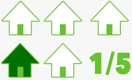Infographic showing that 1 in 5 homes has elevated radon levels